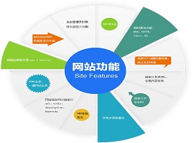 临沂网站建设步骤