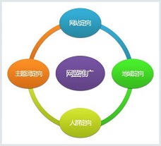 临沂百度分享：百度网盟